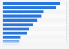 Number of permanent staff in public universities in Morocco as of 2022/2023, by university