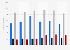 Comparison of the number of listed companies on the New York Stock Exchange (NYSE) and Nasdaq from 2018 to 2023, by domicile