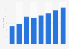 E-commerce as percentage of total apparel sales in the Netherlands from 2018 to 2025