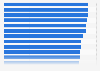 Leading cities for remote working ("workations") worldwide in 2023 (index score)