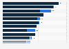 Number of listed companies at largest stock exchange operators worldwide as of December 2023