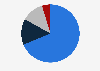 Distribution of domestic tourists in France in 2020, by number of children per household 