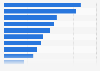 Average price of a passenger car in Vietnam in 2023, by type (in thousand U.S. dollars)