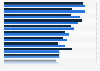 Average uninstall rate of casual mobile gaming Android apps in selected countries from July 2022 to October 2022, by install type