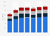 Number of year-round and seasonal collective accommodation establishments in Russia from 2016 to 2022, by type