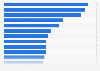 Most popular gambling and betting brands in the United Kingdom in 3rd quarter of 2024