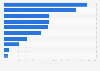 Leading banks in the Nordic countries in 2023, by total assets (in billion euros)