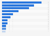 Top fifteen passenger plug-in hybrid electric vehicle (PHEV) models in China in 2021, based on sales volume (in 1,000s)