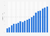 Porcentaje de consumidores que alguna vez escucharon podcasts en los Estados Unidos entre 2006 y 2024