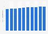 Direct premiums written by general insurance companies in Japan from fiscal year 2014 to 2023 (in trillion Japanese yen)