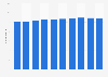 Number of securities companies in Japan from 2014 to 2023