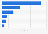 Leading online marketplaces in Australia and New Zealand as of June 2021, based on number of monthly visits (in millions)