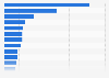 Top 20 online exchanges based on 24h Solana (SOL) trading volume on December 9, 2024