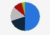 Market share of fireworks in New Year's Eve revenue in Germany in 2023, by type