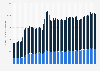 Turnover in terms of total sales in online retailing in Australia from August 2019 to August 2024, by type (in million Australian dollars)