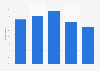 Share of consumers planning to buy Christmas presents online in France in 2021, by age group