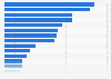 Import volume of processed foods certified organic to Japan in fiscal year 2022, by type (in tons)