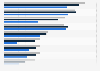 Largest payment companies in Poland from 2020 to 2023, by net sales revenue (in million zloty)