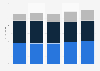 Retail turnover in Norway in the month of December from 2020 to 2023, with a forecast for December 2024 (in billion Norwegian kroner)