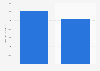 Estimated average holiday season spend per person in Norway in November and December 2024 (in Norwegian kroner)