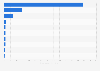 Main suppliers of Christmas tree lights globally in 2023, based on value of exports (in million U.S. dollars)