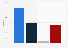 Share of visits to e-commerce websites from social media referrals in Italy in the 2nd quarter 2024, by device