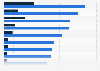 Most popular online marketplaces in Denmark in 2024, by share of online shoppers