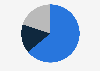 Share of total time spent online in Australia in 2020, by device