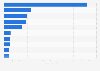 Leading whiskey brands ranked by on-trade sales value in the United Kingdom in 2023 (in million GBP)