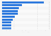 Most popular non-English language Netflix TV shows of all time as of January 2025, by number of views (in millions)