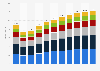 Revenue of the spirits market in the United Kingdom from 2019 to 2029, by segment (in billion GBP)