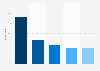 H&M brand awareness, usage, popularity, loyalty, and buzz among fashion online shop users in Germany in 2023