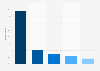 Primark brand awareness, usage, popularity, loyalty, and buzz among fashion online shop users in Germany in 2023