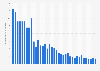 Estimated total number of visits to the digital art market website superrare.com from September 2021 to September 2024 (in millions)