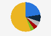 Share of visits to the digital art market website superrare.com worldwide in September 2024, by country