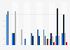 Number of intentional homicide victims in Luxembourg from 2010 to 2019