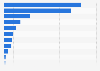 Current health expenditure in the Philippines in 2023, by health care provider (in billion Philippine pesos)