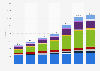 Greenhouse gas emissions in India in selected years between 1990 and 2020, by sector (in million metric tons of carbon dioxide equivalent)