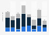 Volume of retail real estate investment in France from 2016 to 2023, by property type (in billion euros)