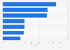 Which factors influence Americans to purchase fruit and vegetables 2023