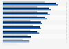 Digital advertising touchpoints of PayPal and online payment users in the U.S. in 2022