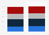 Age comparison of PayPal users and online payment users in the U.S. as of December 2023