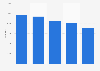 Most popular domestic music performers on the radio in Hungary in 2023, by number of spins