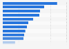 Leading drivers for making online purchases among online shoppers in Australia in the 12 months to July 2024