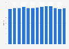 Construction industry's share of gross domestic product (GDP) in China from 2011 to 2023