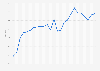 Index value of the Handelsverband Deutschland (HDE) consumption barometer in Germany from December 2022 to December 2024 (index points)