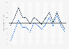 Monthly retail sales revenue change in Germany from June 2023 to June 2024 (compared to the same month in the previous year)