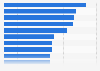 Leading manufacturers of foods with function claims in Japan as of June 2024, by number of registered products