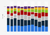 Online sales revenue share of multichannel retailers in Germany from 2013 to 2024