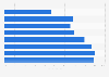 COVID-19 booster shot rate in Italy as of November 20, 2023, by age group